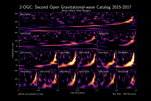 Confirmed black hole mergers from public data.