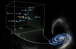 Using pulsars to measure mass distribution in the Milky Way.