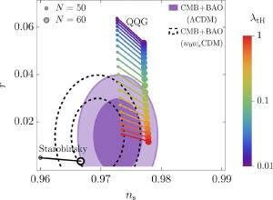 A comparison of the quadratic gravity model with observations.