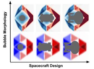 Hypethetical warp bubbles for different ship designs.