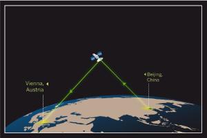 Quantum teleportation at a distance.