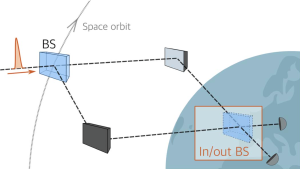 A diagram showing the delayed choice experiment.