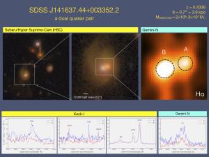 A binary black hole system is seen in the heart of a quasar.