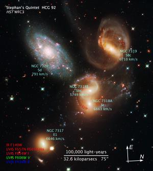 Stephan’s Quintet with galaxies labeled.