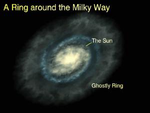 The Monoceros ring around the Milky Way.