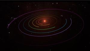 The planetary orbits of the TRAPPIST-1 system.