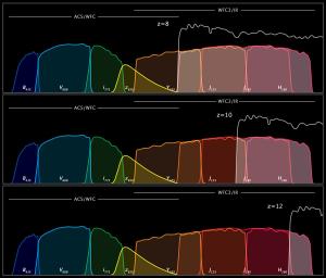 The color sensitivity of the Hubble Space Telescope.