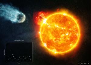 Measuring x-rays from red dwarfs.