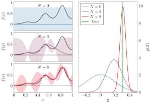 Applying Bayesian statistics to a likely outcome.