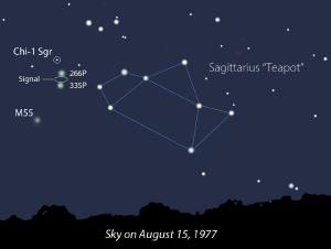 The location of the Wow Signal in the sky.