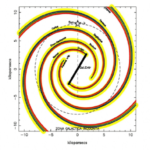 A map of Milky Way spiral arms for different chemical fingerprints.