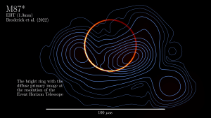 The calculated photon ring of M87<sup>\*</sup>.