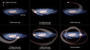 History of the Sagittarius dwarf galaxy collision.