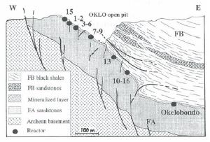 The geology of Oklo.