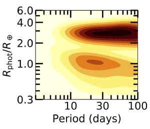 Modeling data shows planets form in distinct groups.