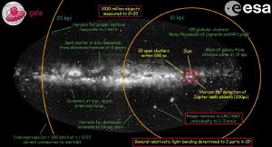 The accuracy of Gaia distance measurements.