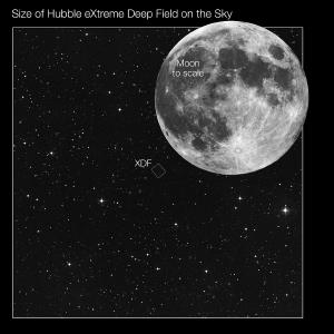 Moon compared to Hubble Ultra Deep Field.