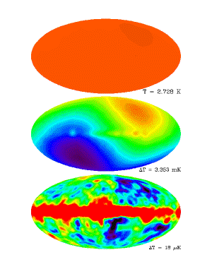 The COBE results at different sensitivities.