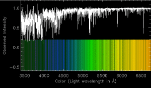 Spectrum of a low metallicity (Fe/H = -0.8) star.