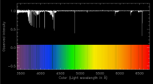Spectrum of SM0313.