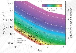 Theoretical redshift drift based on the standard model.