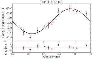 The radial velocity of KOI-142c.