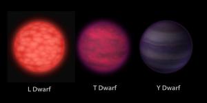 An illustration of the three types of brown dwarfs.