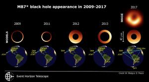 Telescopes participating in the EHT observations of M87* in 2009-2018 and the array expected in 2021.