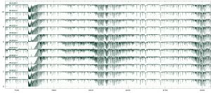 Absorption lines during a lunar eclipse, showing water and oxygen in Earth's atmosphere.