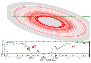 Brightness of the eclipsed star (red) compared with the ring model (green).