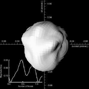 Light curve of Eros compared to its possible shape.