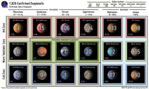 Confirmed planets as of September 2014.