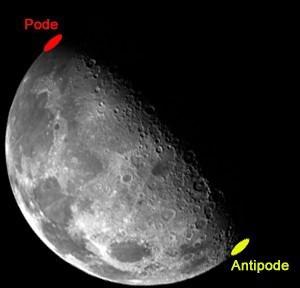 Pode and antipode of the Moon.