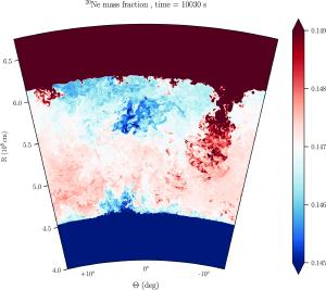 Simulation of the neon fusion layer.