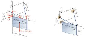 The forces on an object represented as arrows.