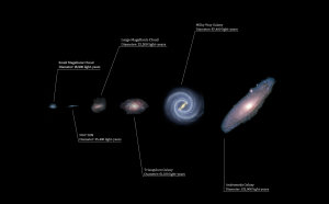 The largest galaxies within the Local Group.