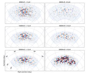 Observed polarization modes for BICEP3.