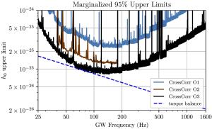 Observations place an upper bound on mountain size.