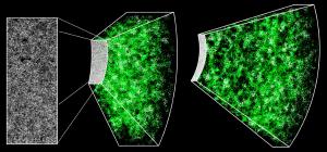 A map of galaxy clustering in the universe.