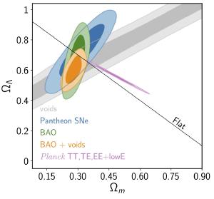 The values of dark energy converge.