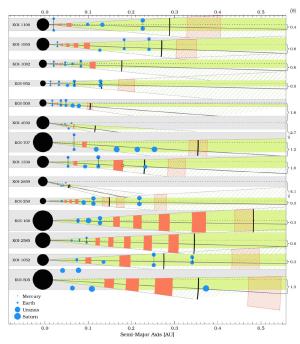 The modified TB-relation 'works' for some systems.