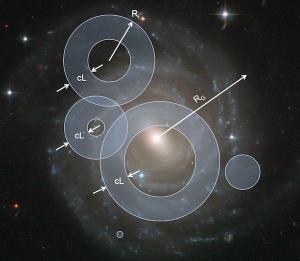 The expanding signals of dead civilizations cover the most area.