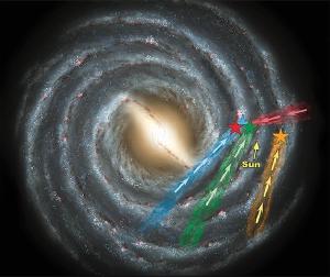Rogue stars in the Milky Way.