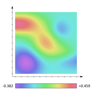 The temperature within a room is an example of a scalar field.