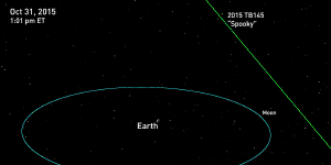 The path of Comet Spooky near Earth.
