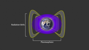 Diagram of Earth's radiation belts.