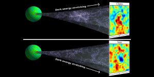 How the integrated Sachs-Wolfe effect works.