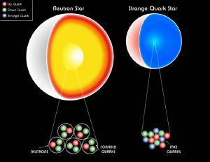 Neutron star vs a quark star.