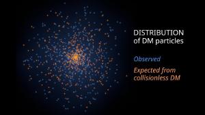 A comparison of non-interacting and interacting dark matter.