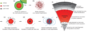 How IVA meteorites could become magnetic.